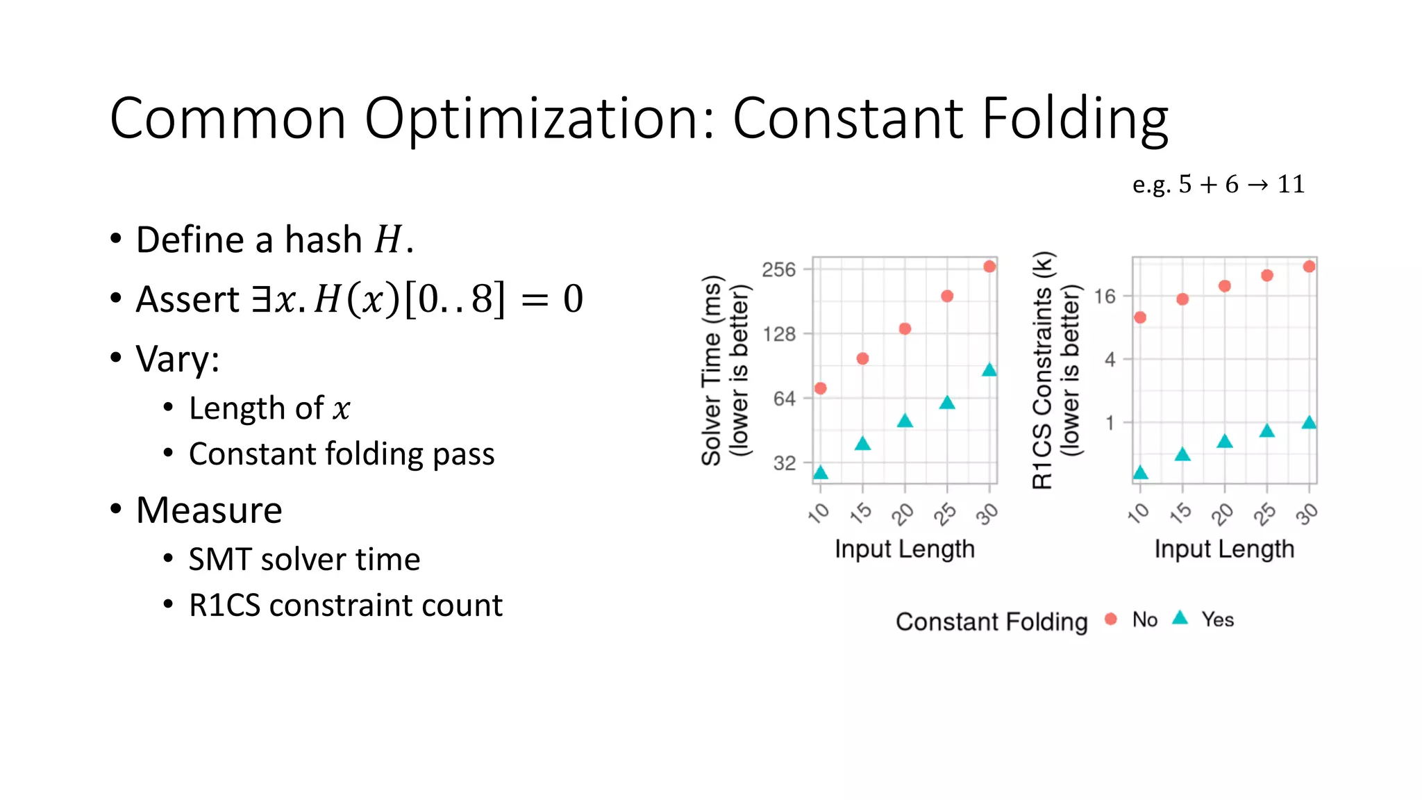 Common Optimization: Constant Folding
• Define a hash 𝐻.
• Assert ∃𝑥. 𝐻 𝑥 0. . 8 = 0
• Vary:
• Length of 𝑥
• Constant folding pass
• Measure
• SMT solver time
• R1CS constraint count
e.g. 5 + 6 → 11
 