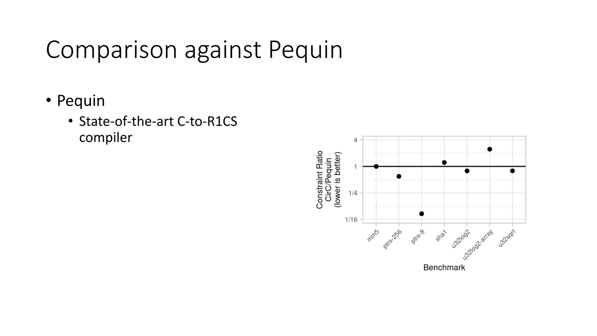 Comparison against Pequin
• Pequin
• State-of-the-art C-to-R1CS
compiler
 