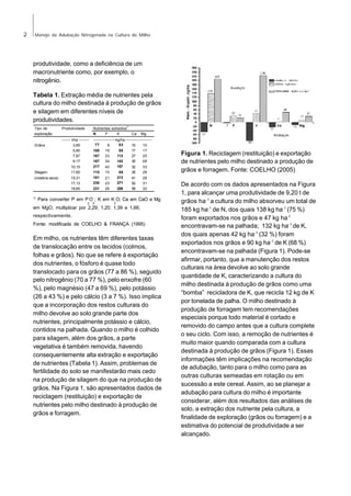 2

Manejo da Adubação Nitrogenada na Cultura do Milho

produtividade, como a deficiência de um
macronutriente como, por exemplo, o
nitrogênio.
Tabela 1. Extração média de nutrientes pela
cultura do milho destinada á produção de grãos
e silagem em diferentes níveis de
produtividades.
Tipo de
exploração
Grãos

Silagem
(matéria seca)

1/

1/

Produtividade

Nutrientes extraídos
N
P
K

------- t/ha -------3,65
5,80
7,87
9,17

------------------kg/ha --------------------77
83
9
10
10

10,15
11,60

100
167
187
217
115
181
230

15,31
17,13
18,65

231

19
33
34

95
113
143
157

42
15

69
213
271

21
23
26

259

Ca

Mg

17
27
30

17
25
28

32
35

33
26

41
52
58

28
31
32

Para converter P em P O ; K em K O; Ca em CaO e Mg
2

5

2

em MgO, multiplicar por 2,29; 1,20; 1,39 e 1,66;
respectivamente.
Fonte: modificada de COELHO & FRANÇA (1995)

Em milho, os nutrientes têm diferentes taxas
de translocação entre os tecidos (colmos,
folhas e grãos). No que se refere à exportação
dos nutrientes, o fósforo é quase todo
translocado para os grãos (77 a 86 %), seguido
pelo nitrogênio (70 a 77 %), pelo enxofre (60
%), pelo magnésio (47 a 69 %), pelo potássio
(26 a 43 %) e pelo cálcio (3 a 7 %). Isso implica
que a incorporação dos restos culturais do
milho devolve ao solo grande parte dos
nutrientes, principalmente potássio e cálcio,
contidos na palhada. Quando o milho é colhido
para silagem, além dos grãos, a parte
vegetativa é também removida, havendo
consequentemente alta extração e exportação
de nutrientes (Tabela 1). Assim, problemas de
fertilidade do solo se manifestarão mais cedo
na produção de silagem do que na produção de
grãos. Na Figura 1, são apresentados dados de
reciclagem (restituição) e exportação de
nutrientes pelo milho destinado à produção de
grãos e forragem.

Figura 1. Reciclagem (restituição) e exportação
de nutrientes pelo milho destinado a produção de
grãos e forragem. Fonte: COELHO (2005)
De acordo com os dados apresentados na Figura
1, para alcançar uma produtividade de 9,20 t de
grãos ha-1 a cultura do milho absorveu um total de
185 kg ha-1 de N, dos quais 138 kg ha-1 (75 %)
foram exportados nos grãos e 47 kg ha-1
encontravam-se na palhada; 132 kg ha-1 de K,
dos quais apenas 42 kg ha-1 (32 %) foram
exportados nos grãos e 90 kg ha-1 de K (68 %)
encontravam-se na palhada (Figura 1). Pode-se
afirmar, portanto, que a manutenção dos restos
culturais na área devolve ao solo grande
quantidade de K, caracterizando a cultura do
milho destinada à produção de grãos como uma
“bomba” recicladora de K, que recicla 12 kg de K
por tonelada de palha. O milho destinado à
produção de forragem tem recomendações
especiais porque todo material é cortado e
removido do campo antes que a cultura complete
o seu ciclo. Com isso, a remoção de nutrientes é
muito maior quando comparada com a cultura
destinada à produção de grãos (Figura 1). Essas
informações têm implicações na recomendação
de adubação, tanto para o milho como para as
outras culturas semeadas em rotação ou em
sucessão a este cereal. Assim, ao se planejar a
adubação para cultura do milho é importante
considerar, além dos resultados das análises de
solo, a extração dos nutriente pela cultura, a
Foto: Ramon C. Alvarenga
finalidade de exploração (grãos ou forragem) e a
estimativa do potencial de produtividade a ser
alcançado.

 