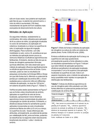 Manejo da Adubação Nitrogenada na Cultura do Milho

solo em duas vezes. Isso poderia ser explicado
pelo fato de que, no plantio de outono/inverno, o
ciclo do milho é aumentado (150 dias),
necessitando de aporte de N em estádios mais
avançados de desenvolvimento da cultura.

Métodos de Aplicação
Os seguintes métodos, isoladamente ou
combinados, têm sidos utilizados para aplicação
de N na cultura do milho: (a) aplicação localizada
no sulco de semeadura; (b) aplicação em
cobertura, localizada ou a lanço na superfície do
solo; (c) aplicação via água de irrigação
(fertirrigação). Para nutrientes com alta
mobilidade no solo, como o N, acreditava-se que
os métodos de aplicação teriam pouca ou
nenhuma influência na eficiência agronômica dos
fertilizantes. Entretanto, devido ao fato de que as
fontes de nitrogênio apresentam fórmulas
químicas diferentes, tem sido observado que o
método de aplicação influencia significativamente
na eficiência agronômica entre as fontes. Como
exemplo, pode-se citar os resultados de
pesquisas conduzidas na Embrapa Milho e Sorgo
em que três fontes de N, diferindo no potencial de
perdas por volatilização de amônia (NH -), foram
3
avaliadas para a cultura do milho em diferentes
métodos de aplicação, na dose de 120 kg ha-1,
em sistema de plantio direto (Figura 7, Tabela 7).
Verifica-se pelos dados apresentados na Figura 7
que as fontes uréia e bicarbonato de amônio,
aplicadas na superfície do solo de forma
localizada, apresentaram menor eficiência
agronômica (menor produtividade de grãos) em
comparação ao cloreto de amônio. Entretanto, a
eficiência dessas fontes foi semelhante quando
aplicadas incorporadas ao solo e localizadas
próxima às fileiras de milho (±15 cm) ou a lanço
na superfície do solo. Essas diferenças são
atribuídas, principalmente, ao potencial de perdas
por volatilização de NH entre as fontes, podendo3
se classificá-las na seguinte ordem decrescente:
bicarbonato de amônio > uréia > cloreto de
amônio.

Figura 7. Efeito de fontes e métodos de aplicação
de nitrogênio na cultura do milho em sistema de
plantio direto. Fonte: COELHO et al. (2006).
Embora a eficiência da aplicação de N a lanço na
superfície do solo seja questionável,
principalmente quando a fonte utilizada é a uréia,
os resultados apresentados na Figura 7 indicam
que este método de aplicação apresentou
eficiência semelhante à da aplicação localizada
incorporada (7 cm) e foi superior à da aplicação
localizada na superfície do solo. Este é um
aspecto importante, pois o método de aplicação a
lanço possibilita maior rapidez na operação de
distribuição dos fertilizantes.
Tabela 7. Índices de eficiência agronômica do
uso de nitrogênio pelo milho adubado com três
fontes diferindo no potencial de perdas de N por
volatilização de amônia (NH3).
Fontes de nitrogênio
Uréia
Bicarbonato de amônio
Cloreto de amônio
1/

1/

FPP N
(kg/kg)
59
55
64

2/

EAN
(kg/kg)
10
6
16

ERN
(%)
33
20
40

3/

4/

EFN
(kg/kg)
31
29
39

FPP - fator parcial de produtividade do N aplicado (kg de
N

grãos/kg de N aplicado);

2/

EA

- eficiência agronômica
N

(aumento da produção de grãos/kg de N aplicado);
eficiência de recuperação aparente do N aplicado;

3/
4/

ER N

EF N

eficiência fisiológica do N aplicado (aumento na produção
de grãos/kg de N absorvido).
Fonte: modificada de Coelho et al. (2006)

9

 