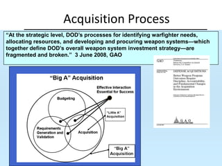 Politics“…more than any other single participant in the acquisition system, Congress shapes theRegulatory Framework and culture of defense acquisition through the mandates of Federal law and its oversight function.” Business Executives for National Security, Getting to Best:  Reforming the Defense Acquisition Enterprise, July 2009Congress authorizes the budget