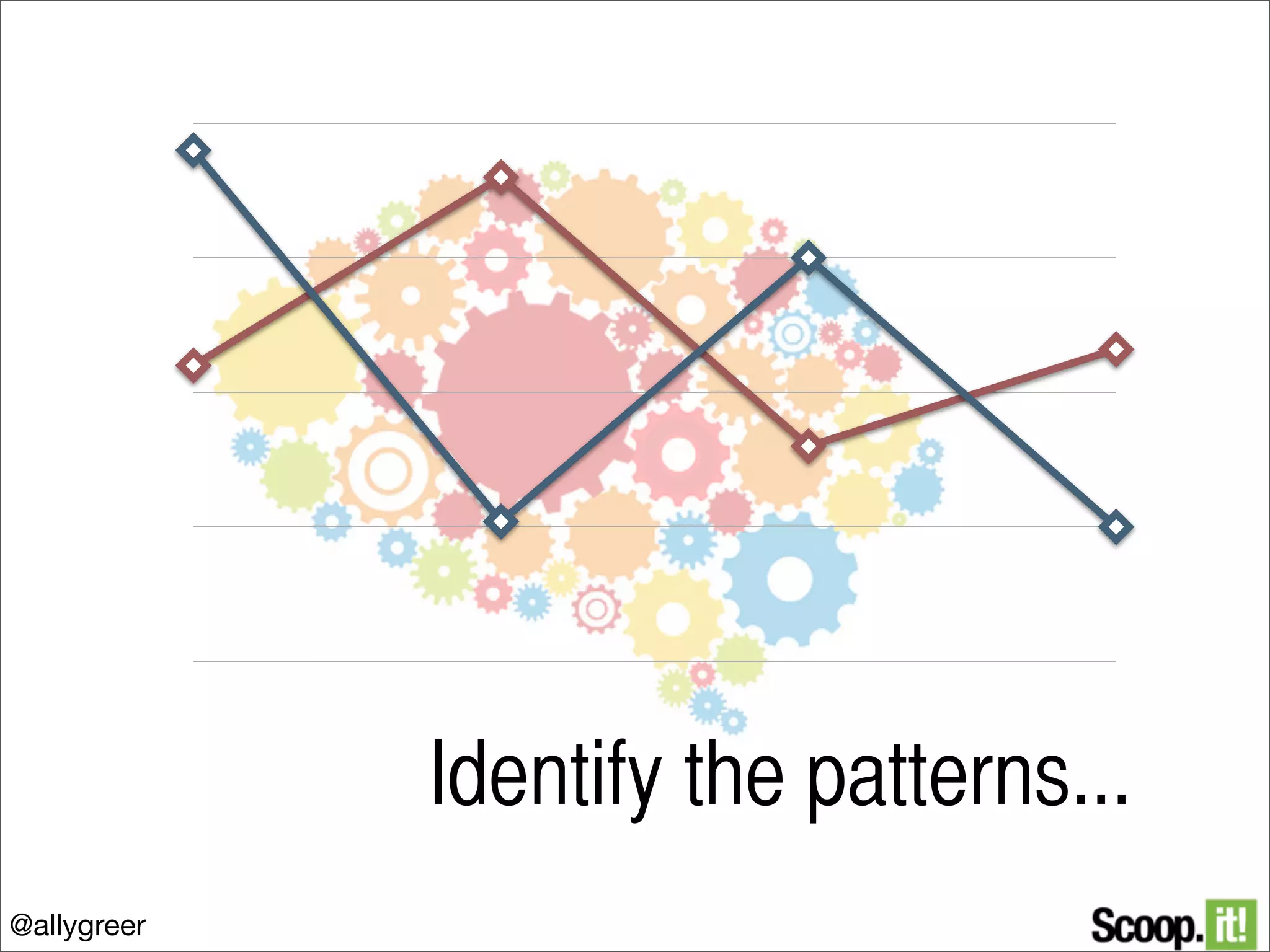 Identify the patterns...
@allygreer

 