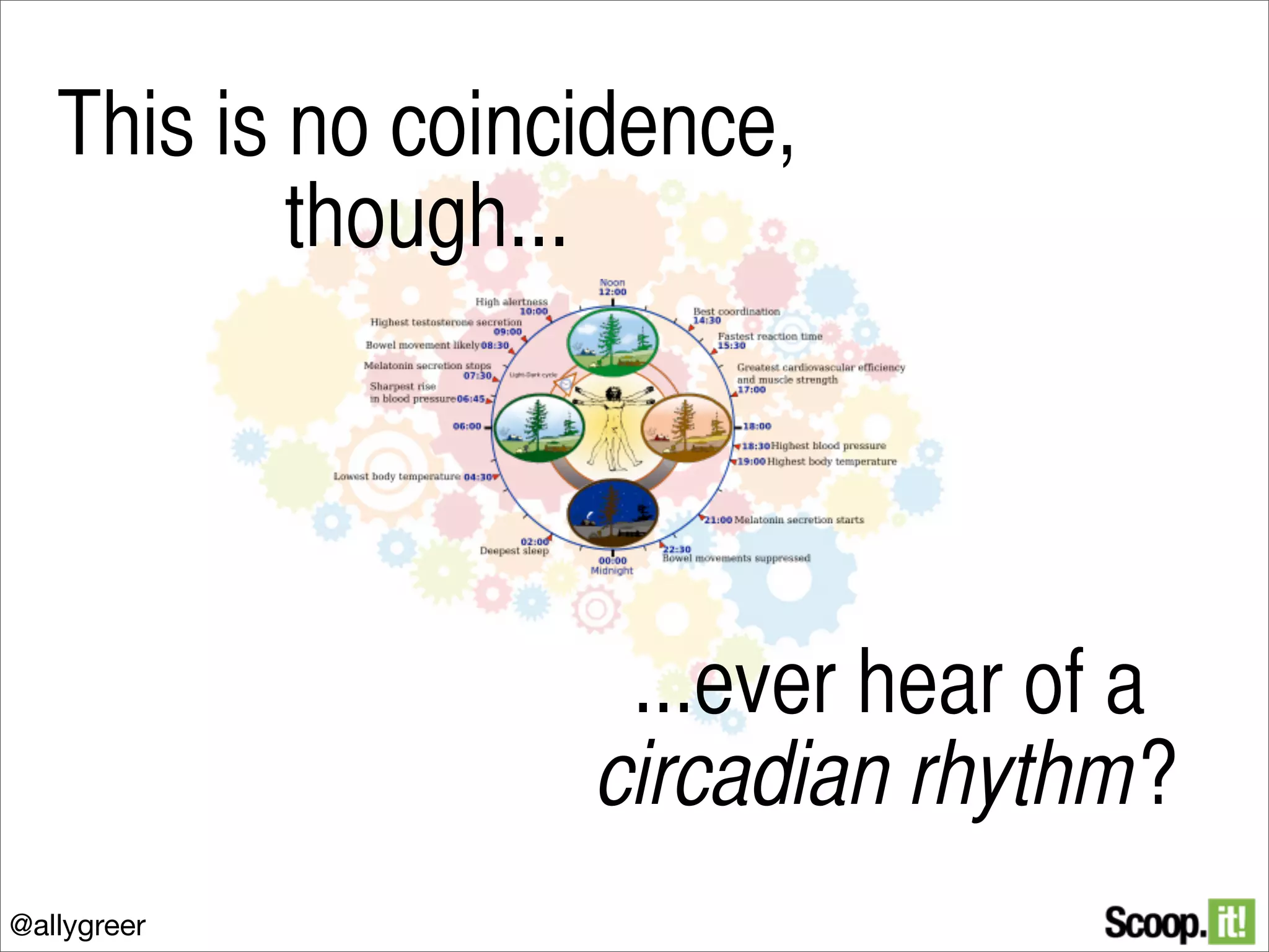 This is no coincidence,
though...

...ever hear of a
circadian rhythm?
@allygreer

 