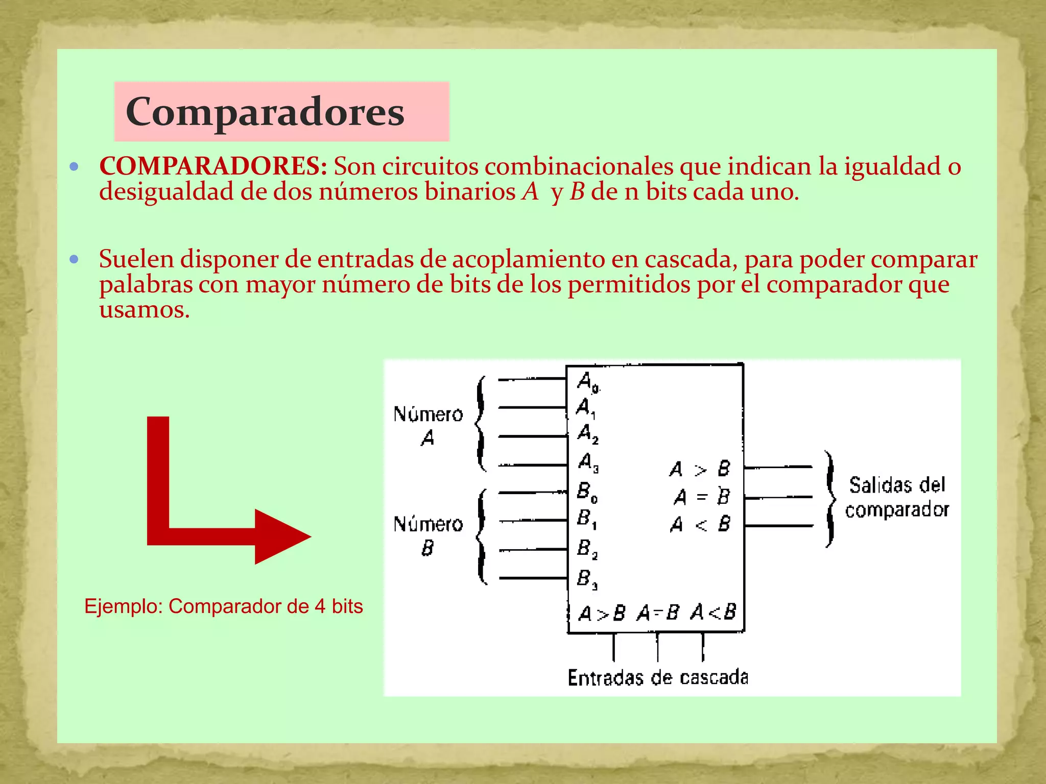 COMPARADORES: Son circuitos combinacionales que indican la igualdad o desigualdad de dos números binarios A  y B de n bits cada uno.Suelen disponer de entradas de acoplamiento en cascada, para poder comparar palabras con mayor número de bits de los permitidos por el comparador que usamos.ComparadoresEjemplo: Comparador de 4 bits