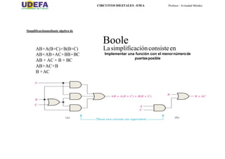 CIRCUITOS DIGITALES –E5EA Profesor : Avinadad Méndez
Simplificaciónmediante algebra de
Boole
AB+A(B+C)+B(B+C) La simplificaciónconsiste en
AB+AB+AC+BB+BC
AB + AC + B + BC
AB+AC+B
B +AC
Implementar una función con el menornúmerode
puertasposible
 