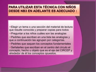 Elegir un tema o una sección del material de lectura que resulte conocida y preparar copias para todos . Preguntar a los niños cuáles son las analogías  Pedirles que escriban en una lista las analogías y que a continuación las agrupen por categorías. Pedirles que saquen los conceptos fundamentales  Señalarles que escriban en el centro del círculo el concepto, hecho u objeto que es el eje del CIRCEP y alrededor de él los conceptos opuestos. 