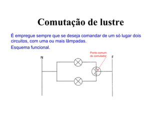 Comutação de lustre
É empregue sempre que se deseja comandar de um só lugar dois
circuitos, com uma ou mais lâmpadas.
Esquema funcional.
Ponto comum
do comutador
 
