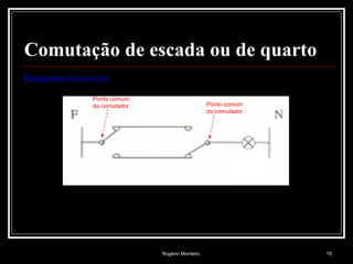 Rogério Monteiro 15
Comutação de escada ou de quarto
Esquema funcional.
Ponto comum
do comutador Ponto comum
do comutador
 