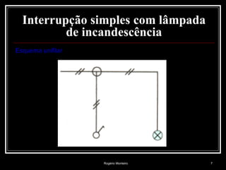 Rogério Monteiro 7
Interrupção simples com lâmpada
de incandescência
Esquema unifilar
 