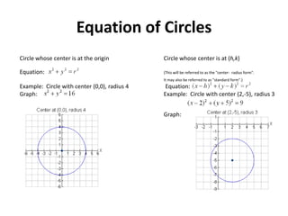 EXAMPLEFind the center and radius of the circle with equation                                            x2 - 4x + y2 - 6y + 9 = 0SOLUTIONIn order to find the center and the radius of the circle, we first rewrite the given equation into the standard form as given above in the definition. Put all terms with x and x2 together and all terms with y and y2 together using brackets.                                            (x2 - 4x) +( y2 - 6y) + 9 = 0We now complete the square within each bracket..                                       (x2 - 4x + 4) - 4 + ( y2 - 6y + 9) - 9 + 9 =0                                                                                 (x - 2)2  + ( y - 3)2 - 4 - 9 + 9 = 0Simplify and write in standard form                                              (x - 2)2  + ( y - 3)2 = 4                                                 (x - 2)2  + ( y - 3)2 = 22We now compare this equation and the standard equation to obtain.                                            center at C(h , k) = C(2 , 3)                                            and radius    r = 2