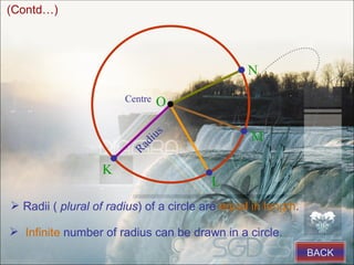 (Contd…)




                                                 N
                       Centre    O

                                  u   s
                               di                 M
                          Ra
                   K
                                          L
 Radii ( plural of radius) of a circle are equal in length.

 Infinite number of radius can be drawn in a circle.
                                                               BACK
 