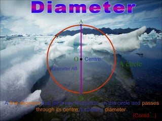 A




                             O Centre
                                                A circle
                   Diameter AB




                                B
A line segment that joins any two points on the circle and passes
            through its centre is called a diameter.
                                                       (Contd…)
 