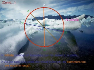 (Contd…)
                               M
                    A

                                                 A circle
               P

                            O
                          Centre
                                                Q


                                           B

                                   N
 Infinite number of diameters can be drawn in a circle.

 As the radii of a circle are equal in length, its diameters too
  are equal in length.
 
