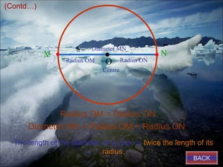 (Contd…)




                           Diameter MN
           M                                        N
                   Radius OM    O       Radius ON
                               Centre




             Radius OM = Radius ON
      Diameter MN = Radius OM + Radius ON
  The length of the diameter of a circle is twice the length of its
                             radius.
                                                            BACK
 