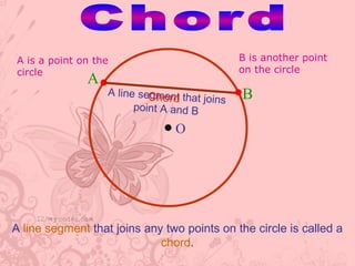 A is a point on the                           B is another point
circle                                        on the circle
               A
                   A line seCment th
                            g hord at joins   B
                         point A and B

                                O




A line segment that joins any two points on the circle is called a
                             chord.
 
