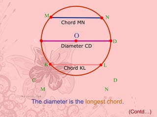 M                     N
          Chord MN

               O
 C                             D
          Diameter CD


     K                    L
           Chord KL

C                              D
     M                    N

The diameter is the longest chord.
                                     (Contd…)
 