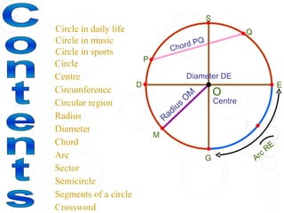 S
Circle in daily life                                Q
Circle in music                          Q
                             Ch    ord P
Circle in sports
                       P
Circle
Centre                               Diameter DE
                     D                                        E
Circumference                          M     O
Circular region                      O       Centre
                                 u s
                              di
Radius                     Ra
Diameter                                            F
                         M
Chord
                                                           RE
Arc                                        G          A rc
Sector
Semicircle
Segments of a circle
Crossword
 