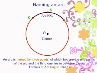 Naming an arc
                                X
                          Arc KXL
                 K                         L


                           O
                           Centre




An arc is named by three points, of which two are the end points
        of the arc and the third one lies in between them.
                   Formula of Arc length: θ/360 * πd
                                                        (Contd…)
 