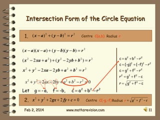 Intersection Form of the Circle Equation
2
2
2
1. ( x − a ) + ( y − b) = r

Centre C(a,b) Radius r

( x − a )( x − a ) + ( y − b)( y − b) = r 2
( x − 2 xa + a ) + ( y − 2 yb + b ) = r
2

2

2

2

2

x 2 + y 2 − 2 xa − 2 yb + a 2 + b 2 = r 2
x 2 + y 2 − 2ax − 2by + a 2 + b 2 − r 2 = 0
Let

g = - a,

f = -b,

c = (-g)2 + ( −f) 2 − r 2
c = g 2 + f2 − r 2
r 2 = g2 + f2 − c
r = g2 + f2 − c

c = a 2 + b2 − r2

2. x 2 + y 2 + 2 gx + 2 fy + c = 0
Feb 2, 2014

c = a 2 + b2 − r2

Centre C(-g,-f) Radius r = g 2 + f 2 − c

www.mathsrevision.com

11

 