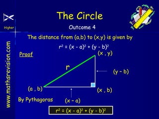 The Circle
Outcome 4

Higher

www.mathsrevision.com

The distance from (a,b) to (x,y) is given by
Proof

r2 = (x - a)2 + (y - b)2
(x , y)

r
(a , b)
By Pythagoras

(y – b)
(x , b)

(x – a)
r2 = (x - a)2 + (y - b)2

 