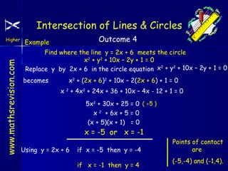 Intersection of Lines & Circles

www.mathsrevision.com

Higher

Outcome 4

Example

Find where the line y = 2x + 6 meets the circle
x2 + y2 + 10x – 2y + 1 = 0
Replace y by 2x + 6 in the circle equation x2 + y2 + 10x – 2y + 1 = 0
becomes

x2 + (2x + 6)2 + 10x – 2(2x + 6) + 1 = 0
x 2 + 4x2 + 24x + 36 + 10x – 4x - 12 + 1 = 0
5x2 + 30x + 25 = 0 ( ÷5 )
x 2 + 6x + 5 = 0
(x + 5)(x + 1) = 0

x = -5 or x = -1
Using y = 2x + 6

if x = -5 then y = -4
if x = -1 then y = 4

Points of contact
are
(-5,-4) and (-1,4).

 