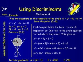 Using Discriminants
www.mathsrevision.com

Higher

Outcome 4
Example
Find the equations of the tangents to the circle x 2 + y2 – 4y – 6 = 0
from the point (0,-8).
x2 + y2 – 4y – 6 = 0
2g = 0 so g = 0
2f = -4 so f = -2
Centre is (0,2)
Y
(0,2)

Each tangent takes the form y = mx -8
Replace y by (mx – 8) in the circle equation
to find where they meet. This gives us …
x2 + y2 – 4y – 6 = 0
x2 + (mx – 8)2 – 4(mx – 8) – 6 = 0
x2 + m2x2 – 16mx + 64 –4mx + 32 – 6 = 0
(m2+ 1)x2 – 20mx + 90 = 0

-8

In this quadratic a = (m2+ 1)

b = -20m

c =90

 