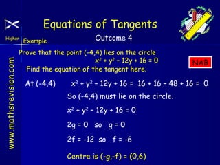 Equations of Tangents
www.mathsrevision.com

Higher

Example

Outcome 4

Prove that the point (-4,4) lies on the circle
x 2 + y2 – 12y + 16 = 0
Find the equation of the tangent here.

At (-4,4)

NAB

x2 + y2 – 12y + 16 = 16 + 16 – 48 + 16 = 0
So (-4,4) must lie on the circle.
x2 + y2 – 12y + 16 = 0
2g = 0 so g = 0
2f = -12 so f = -6
Centre is (-g,-f) = (0,6)

 