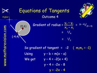 Equations of Tangents
Outcome 4

www.mathsrevision.com

Higher

(0,6)

Gradient of radius =

y2 – y 1
=
x2 – x 1

=
=

(-4,4)

2

/(0 + 4)

(6 – 4)

/4

1

/2

So gradient of tangent = -2
Using

y – b = m(x – a)

We get

y – 4 = -2(x + 4)
y – 4 = -2x - 8
y = -2x - 4

( m1m2 = -1)

 