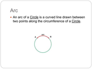 Arc
 An arc of a Circle is a curved line drawn between
two points along the circumference of a Circle.
 