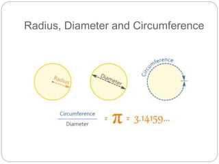 Radius, Diameter and Circumference
 
