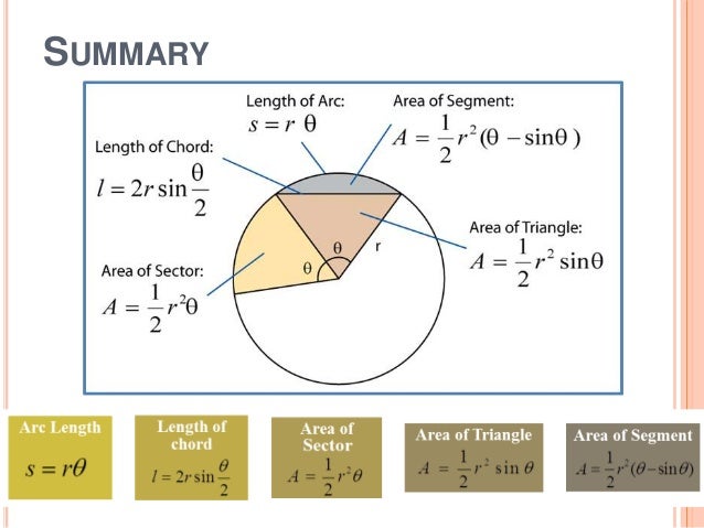 Mathematics- Circle Presentation