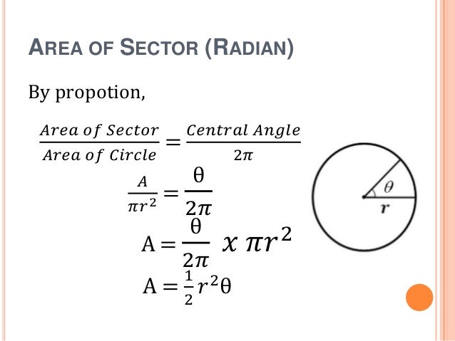 Circle