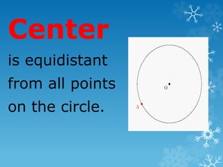 Center
is equidistant
from all points
on the circle.
 