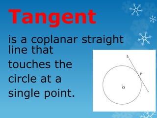 Tangent
is a coplanar straight
line that
touches the
circle at a
single point.
 