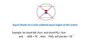 Equal chords of a circle subtend equal angles at the centre.
Example let chord AB =5cm and chord PQ = 5cm
and AOB = 70 , then POQ will also be = 70
 