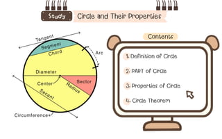 Contents
1. Definition of Circle
2. PART of Circle
3. Properties of Circle
4. Circle Theorem
 