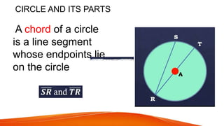 CIRCLE AND ITS PARTS
A chord of a circle
is a line segment
whose endpoints lie
on the circle
 