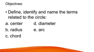 Objectives:
• Define, identify and name the terms
related to the circle:
a. center d. diameter
b. radius e. arc
c. chord
 
