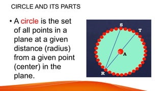 CIRCLE AND ITS PARTS
• A circle is the set
of all points in a
plane at a given
distance (radius)
from a given point
(center) in the
plane.
 