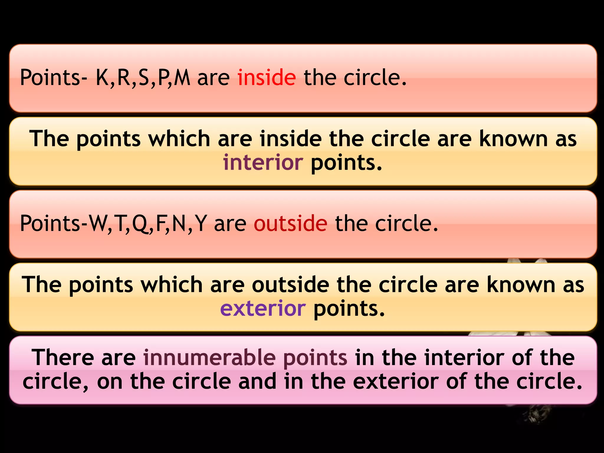Points- K,R,S,P,M are inside the circle. 
The points which are inside the circle are known as 
interior points. 
Points-W,T,Q,F,N,Y are outside the circle. 
The points which are outside the circle are known as 
exterior points. 
There are innumerable points in the interior of the 
circle, on the circle and in the exterior of the circle. 
 