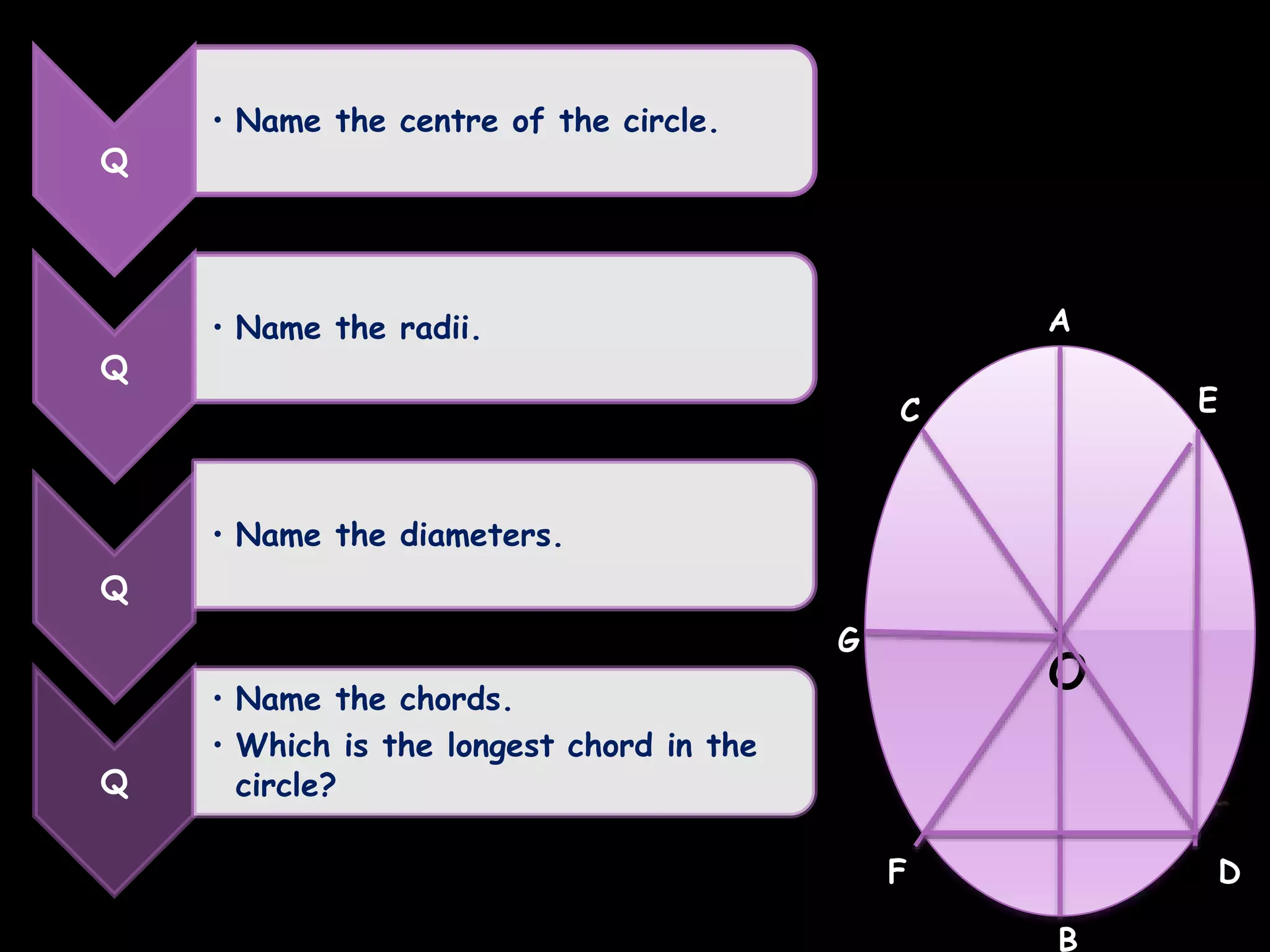 Q 
• Name the centre of the circle. 
Q 
• Name the radii. 
Q 
• Name the diameters. 
Q 
• Name the chords. 
• Which is the longest chord in the 
circle? 
A 
. 
O 
B 
C 
D 
E 
F 
G 
 