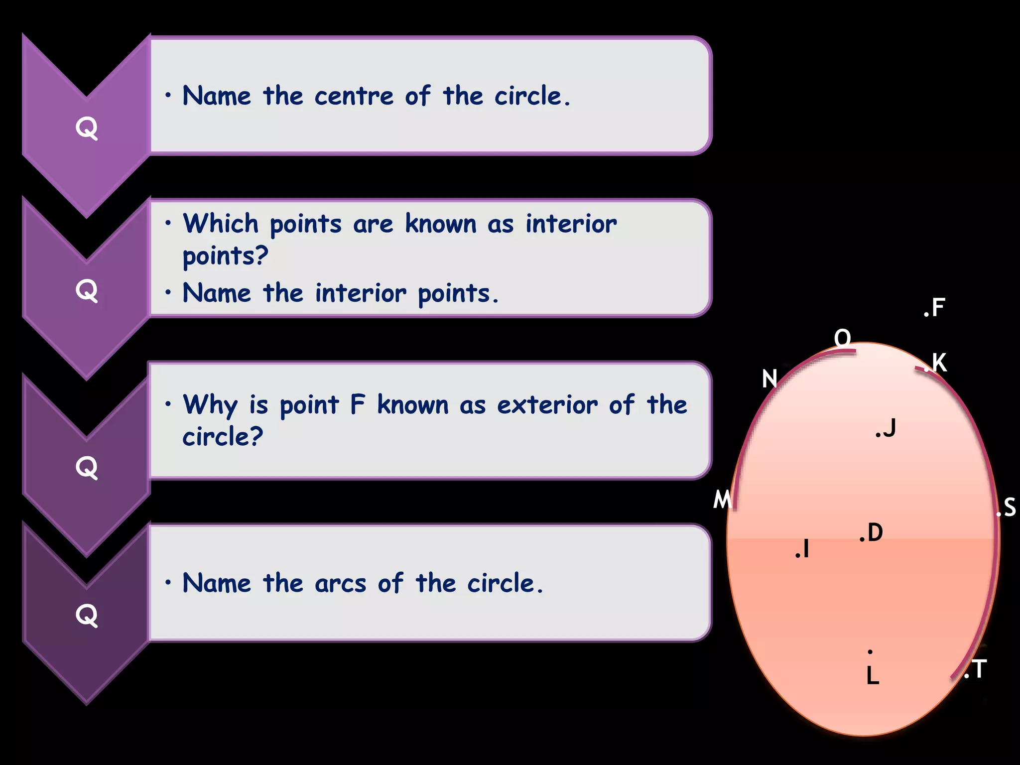 Q 
• Name the centre of the circle. 
Q 
• Which points are known as interior 
points? 
• Name the interior points. 
Q 
• Why is point F known as exterior of the 
circle? 
Q 
• Name the arcs of the circle. 
.J 
.D 
. 
L 
.I 
.F 
M 
N 
O 
.K 
.S 
.T 
 