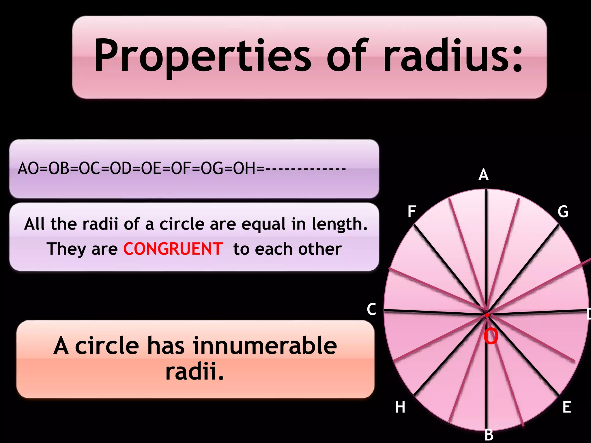 Properties of radius: 
A 
F G 
. 
O 
C D 
B 
E 
H 
B 
AO=OB=OC=OD=OE=OF=OG=OH=------------- 
All the radii of a circle are equal in length. 
They are CONGRUENT to each other 
A circle has innumerable 
radii. 
 