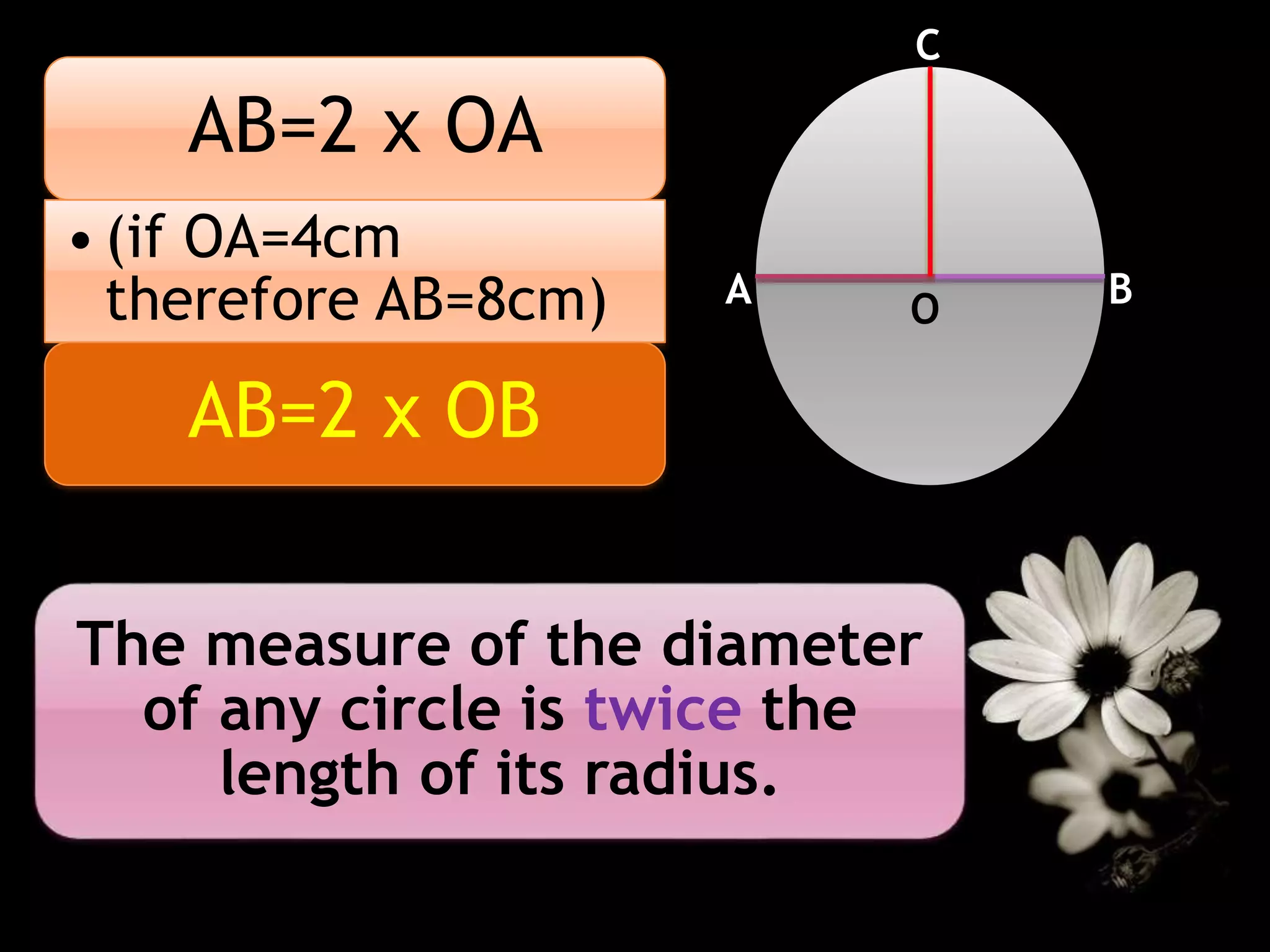 AB=2 x OA 
• (if OA=4cm 
therefore AB=8cm) 
AB=2 x OB 
C 
A B 
The measure of the diameter 
of any circle is twice the 
length of its radius. 
O 
 