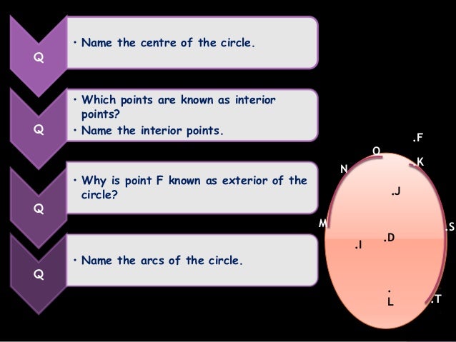 Circle Arcs Parts