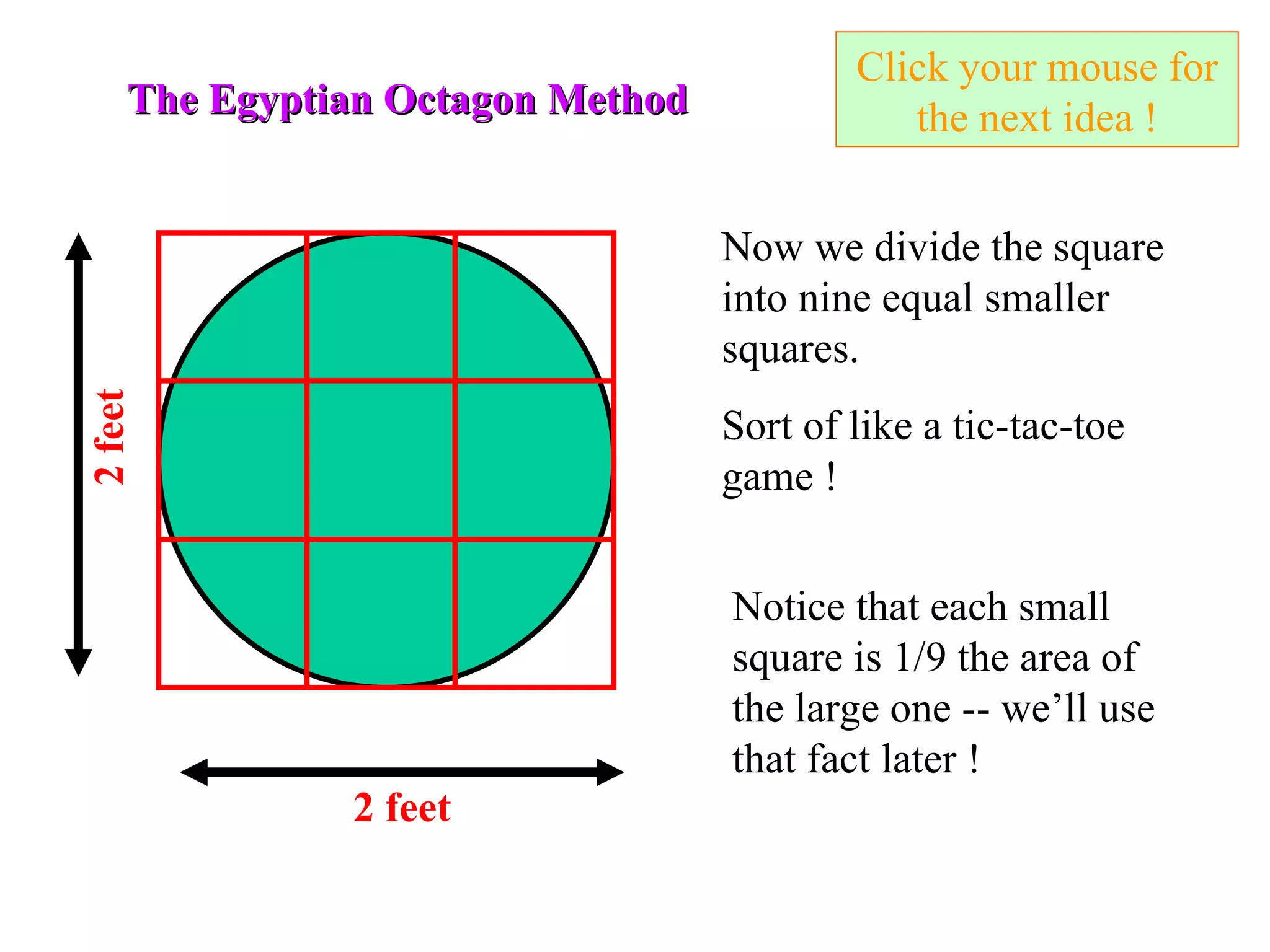 Click your mouse for the next idea ! The Egyptian Octagon Method 2 feet Now we divide the square into nine equal smaller squares. Sort of like a tic-tac-toe game ! Notice that each small square is 1/9 the area of  the large one -- we’ll use that fact later ! 2 feet 