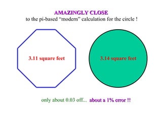 AMAZINGLY CLOSE   to the pi-based “modern” calculation for the circle ! 3.11 square feet 3.14 square feet only about 0.03 off... about a 1% error !! 