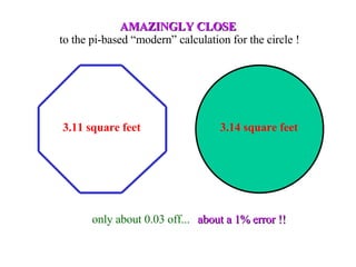 AMAZINGLY CLOSE   to the pi-based “modern” calculation for the circle ! 3.11 square feet 3.14 square feet only about 0.03 off... about a 1% error !! 