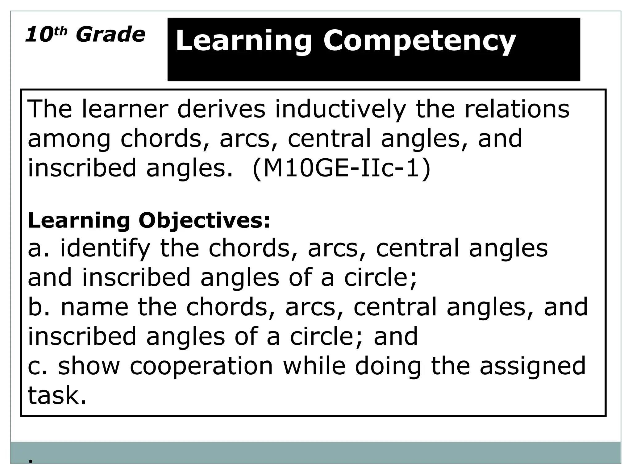The learner derives inductively the relations
among chords, arcs, central angles, and
inscribed angles. (M10GE-IIc-1)
Learning Objectives:
a. identify the chords, arcs, central angles
and inscribed angles of a circle;
b. name the chords, arcs, central angles, and
inscribed angles of a circle; and
c. show cooperation while doing the assigned
task.
.
Learning Competency
10th
Grade
 