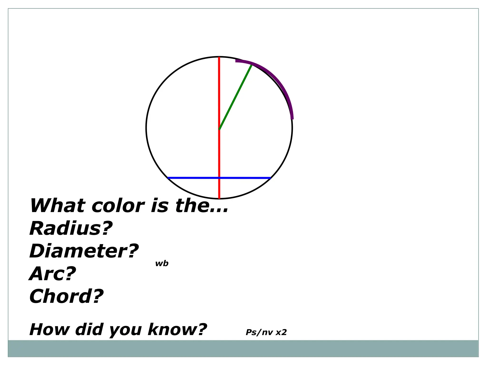 What color is the…
Radius?
Diameter?
Arc?
Chord?
How did you know? Ps/nv x2
wb
 